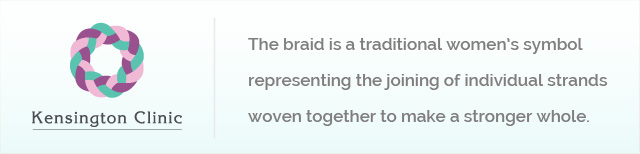 Description of the braid symbol